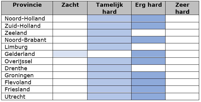 waterhardheid per provincie